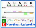 Non-theatrical Big Five personality profile with frame.