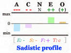 Sadistic Big Five personality profile.