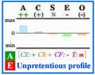 Unpretentious Big Five personality profile with frame.