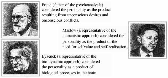 Psychological movements: Freud, Maslow & Eysenck