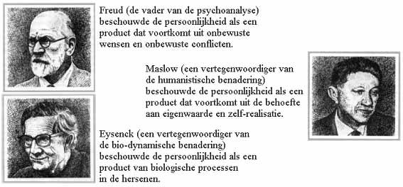 Psychologische stromingen: Freud, Maslow & Eysenck