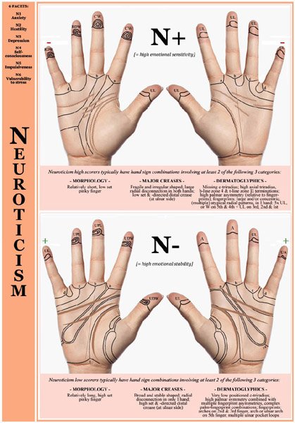 Hand Charts for Neuroticism vs. Emotional Stability!