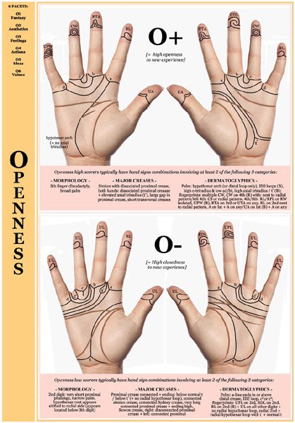 Hand Charts for Openness vs. Closedness!