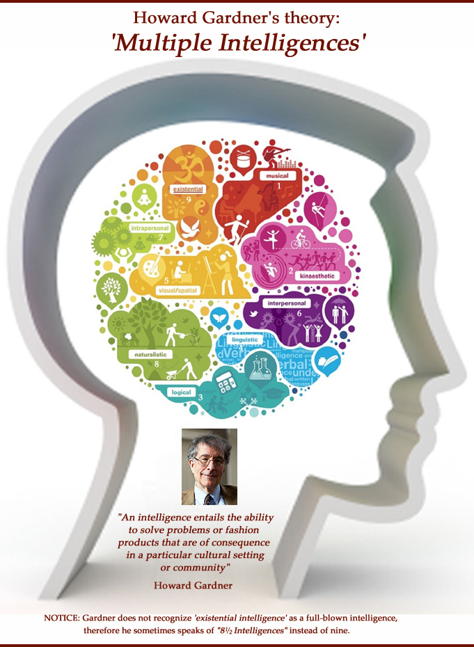 Multiple intelligence is a concept developed by developmental psychologist Howard Gardner.