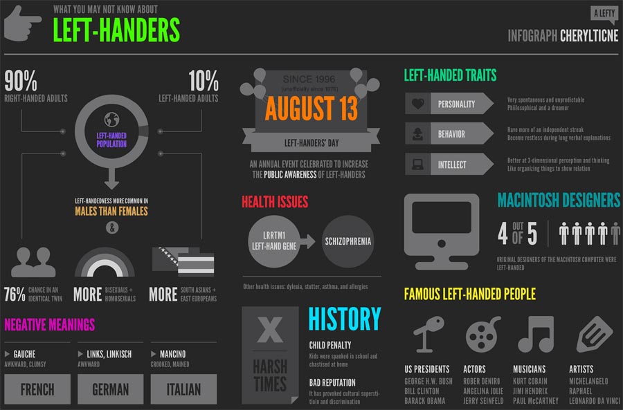 Hand Reading Websites TOP 100: revised concept in 2015!