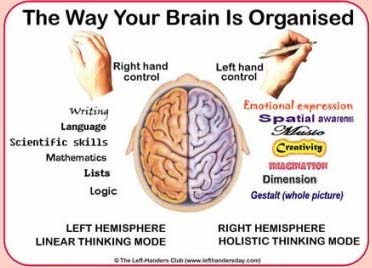 Left-Handed people are intelligent and creative.