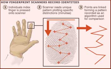 Should pupils pay for lunch with fingerprints?