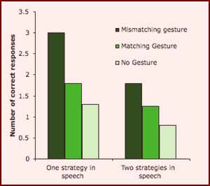 Hand Gestures and math problems