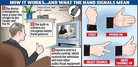 Control your TV with Hand Gestures