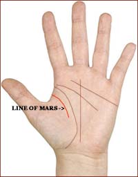 The line of Mars