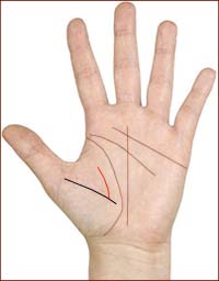 The line of influence ends on a line starting near the thumb.