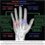 Extraversion Hand Chart: 6 vertical hand factors!