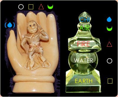 The Buddhistic elements in the hand and the 5 ring pagoda.