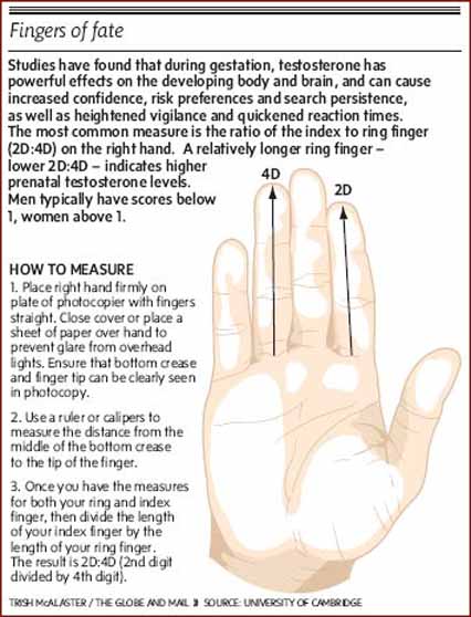 Fingers of fate: the measurement of the 2D:4D digit ratio.