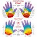 Hand reflexology & hand charts!