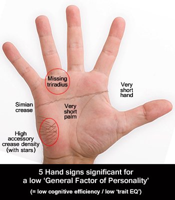 5 Hand signs significant for a low 'General Factor of Personality'.