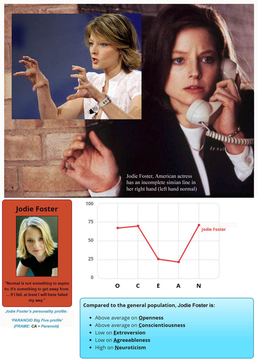 Jodie Foster, American actress: Big Five personality profile + an impression of the simian line in her right hand!