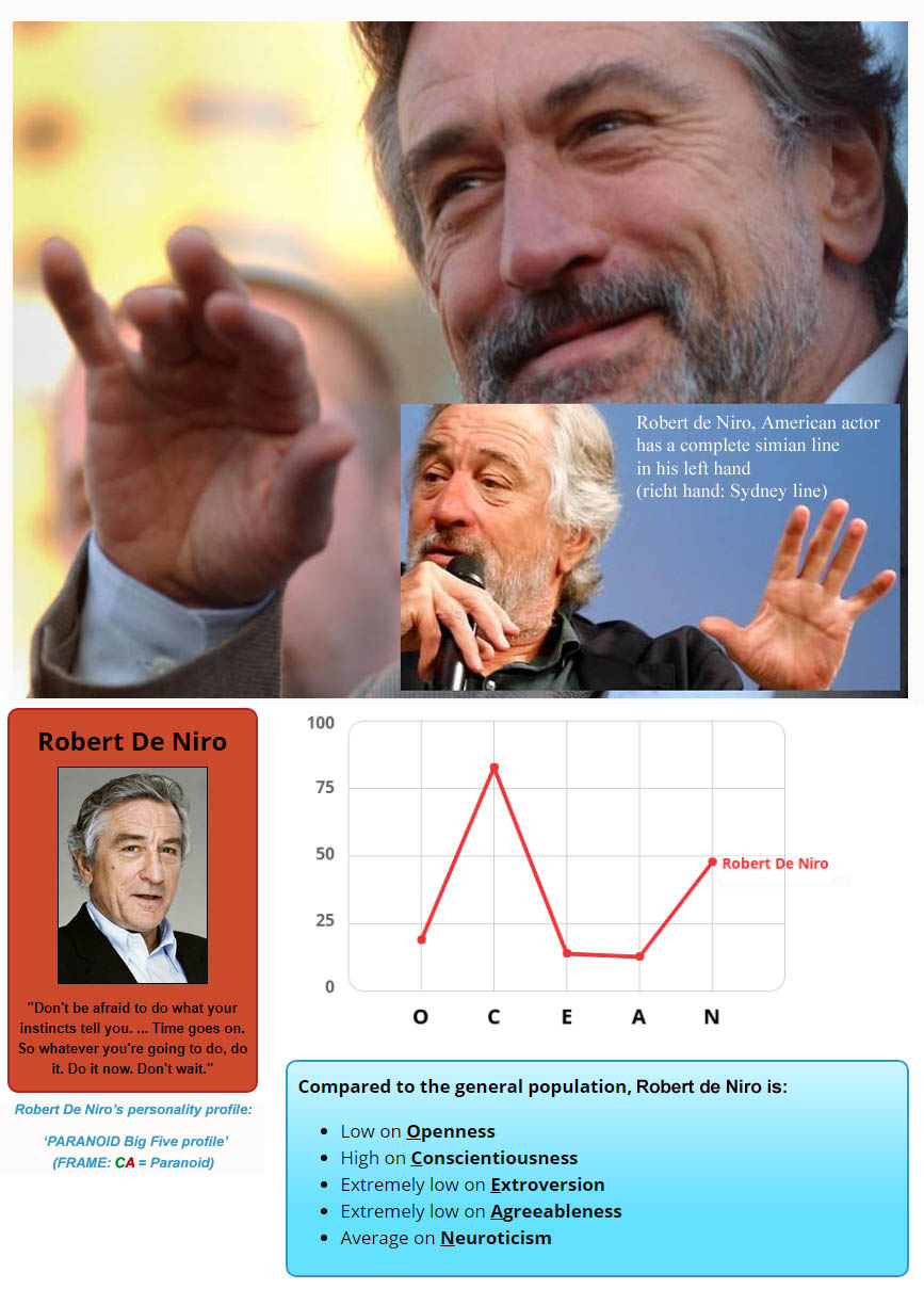 Robert De Niro, American actor: Big Five personality profile + an impression of the simian line in his left hand!