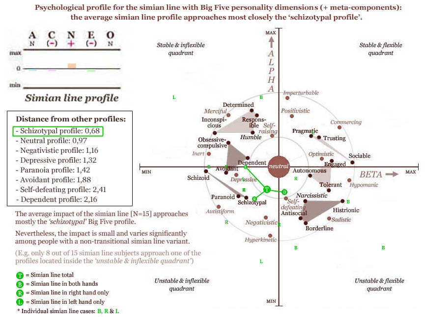 Psychological profile for the simian line!