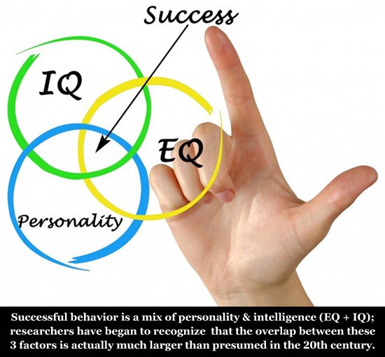 Major hand signs & the General Factor of Personality (a.k.a. 'trait EQ')