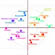 System for Big Five personality profile interpretation!