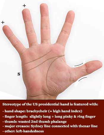 Features of the stereotype US presidential hand.